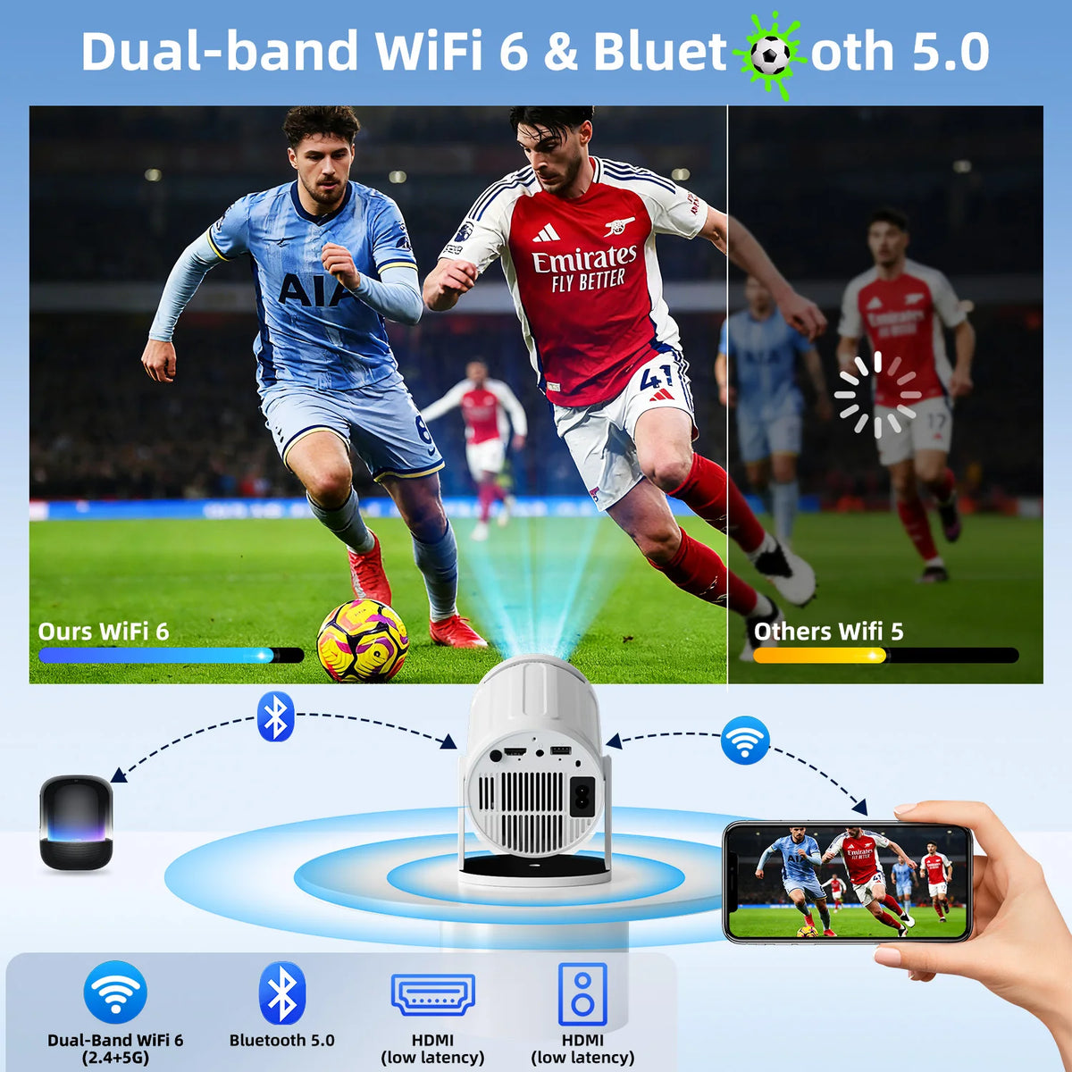 HA1 Mini Portable Smart Projector Android12 Native 1080P 4K Supported WiFi6 Bluetooth 5.0 Electric Focus Home Cinema Projector