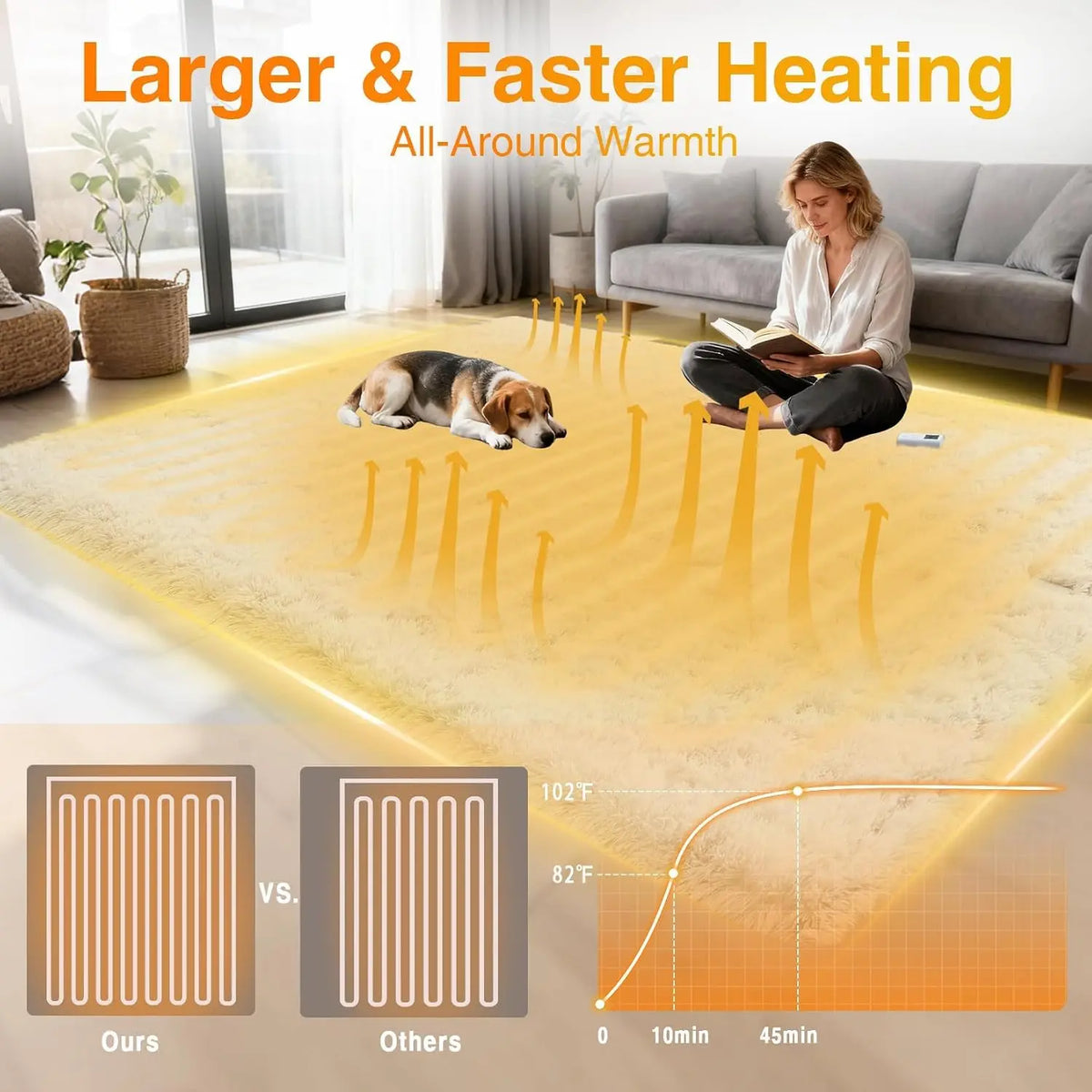 Electric Heated Floor Mat, 4 X 6 Ft Soft Plush Foot Warmer Area Rug, White, Heated Carpet for Living Room, Bedroom & Office