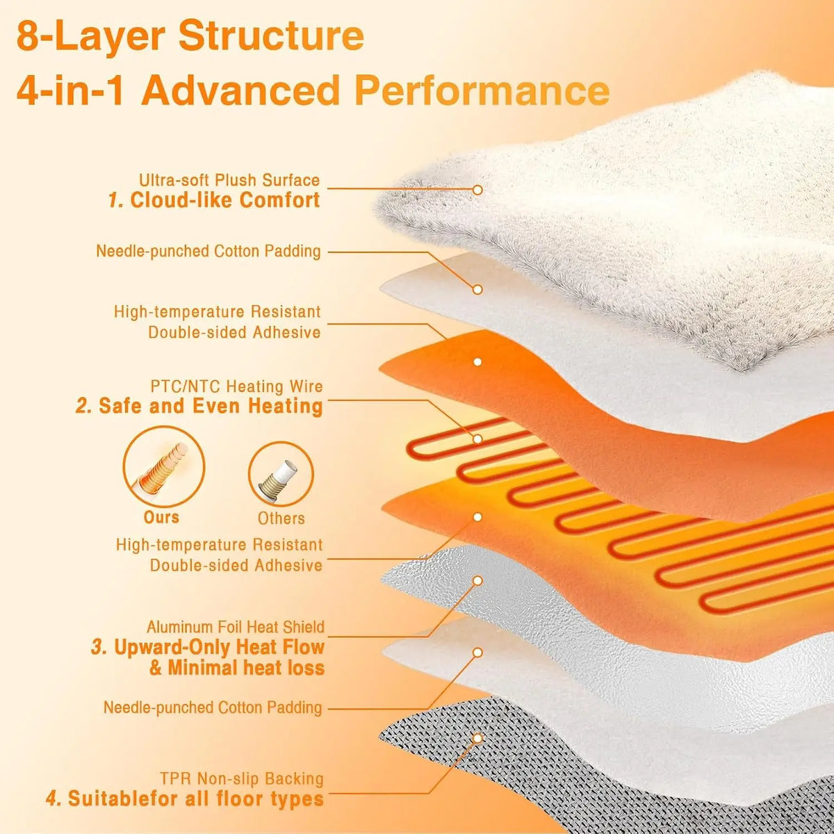 Electric Heated Floor Mat, 4 X 6 Ft Soft Plush Foot Warmer Area Rug, White, Heated Carpet for Living Room, Bedroom & Office
